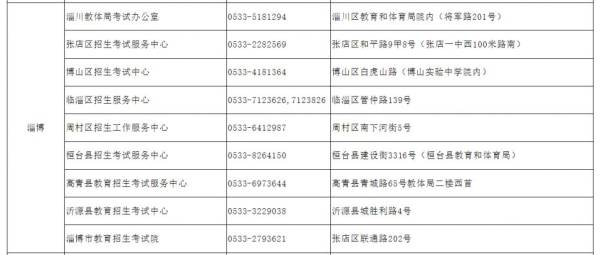 2024山东合格考成绩什么时候公布？（附查询入口）