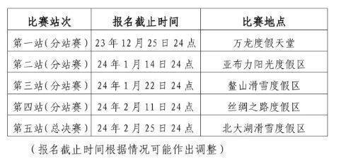 2024首届全国青少年滑雪巡回赛报名什么时间截止？