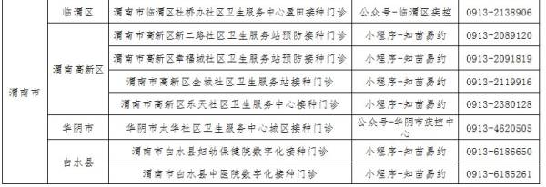 渭南九价HPV预约最新消息（不断更新）（2）