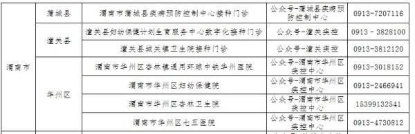 渭南九价HPV预约最新消息（不断更新）（3）