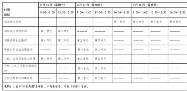 抚顺医师资格考试时间（2）