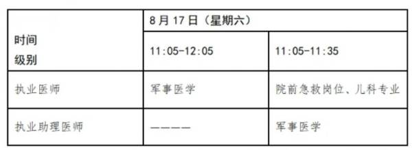 抚顺医师资格考试时间（3）