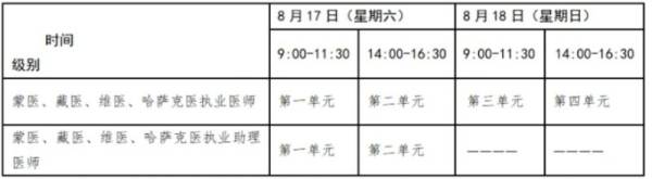 抚顺医师资格考试时间（4）