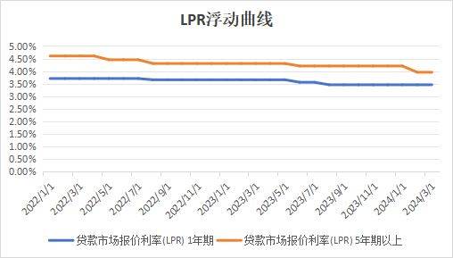 2024德阳LPR贷款市场报价利率（持续更新）