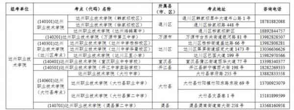 达州高职单招考试科目是什么？