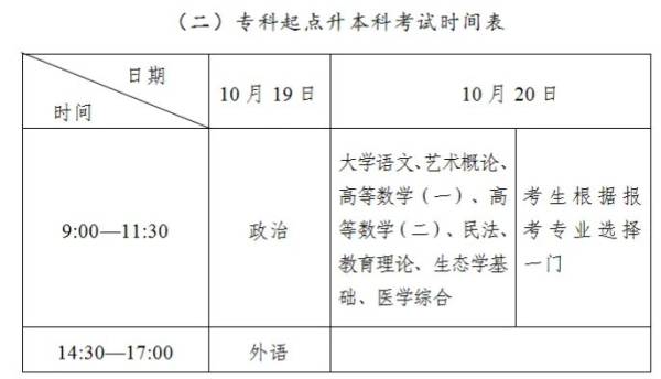 2024吉林省成考考试时间（2）