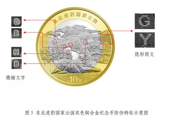 2024东北虎豹国家公园纪念币防伪特征（6）
