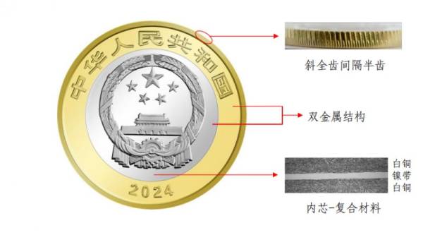 2024东北虎豹国家公园纪念币防伪特征（5）