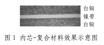 2024东北虎豹国家公园纪念币防伪特征