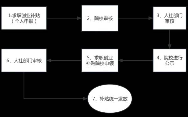 2024徐州求职创业补贴什么时候开始申请 2024徐州求职创业补贴什么时候开始申请
