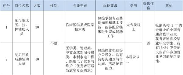 2024儋州市妇幼保健院公开招聘见习人员 附岗位