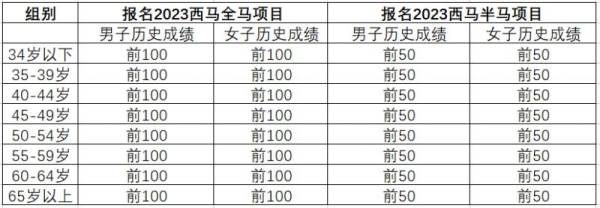 2024西安马拉松什么时候报名（2）