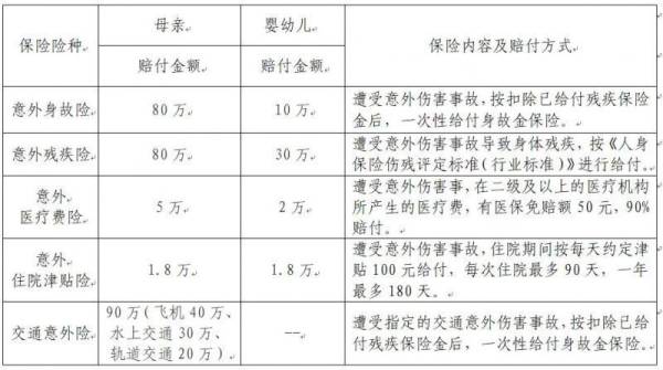 2024年绍兴上虞二孩三孩生育补贴都包括什么？
