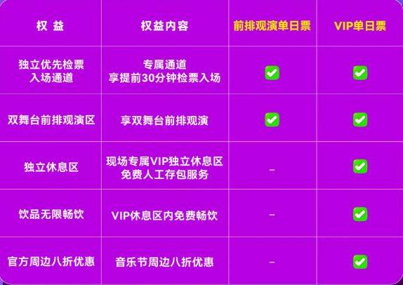 2024合肥泡泡岛音乐节什么时候开始抢票？（3）