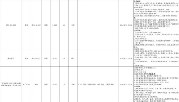 中国电力建设集团在海南招聘（时间+岗位+报名）（2）