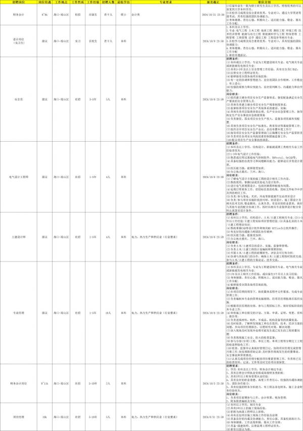 中国电力建设集团在海南招聘（时间+岗位+报名）