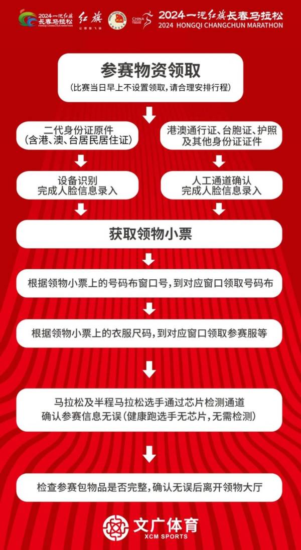 2024长春马拉松领物须知(5) 2024长春马拉松领物须知(5)