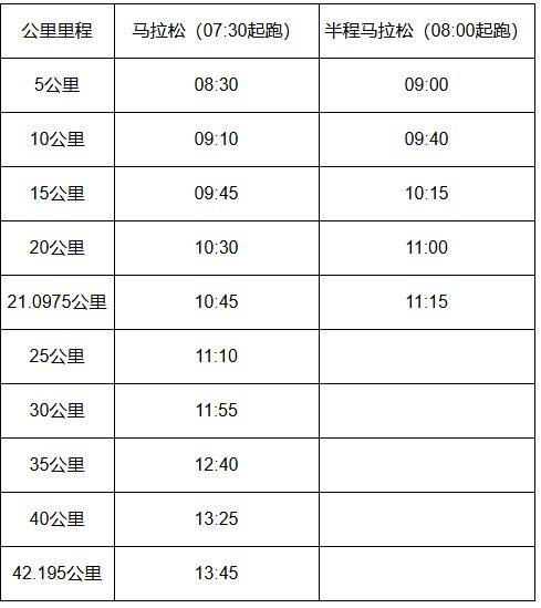 2024天津马拉松抽签结果什么时候公布？