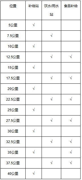 2024天津马拉松抽签结果什么时候公布？（2）