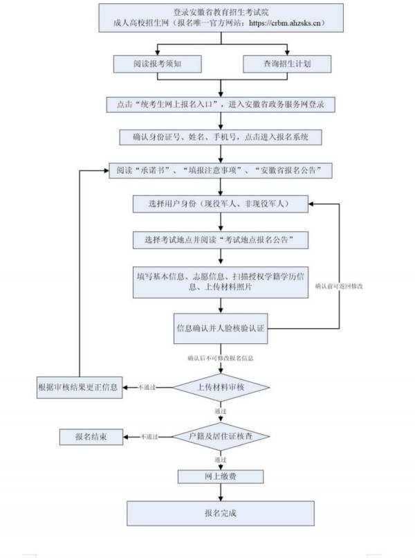 2024安徽成人高考报名时间