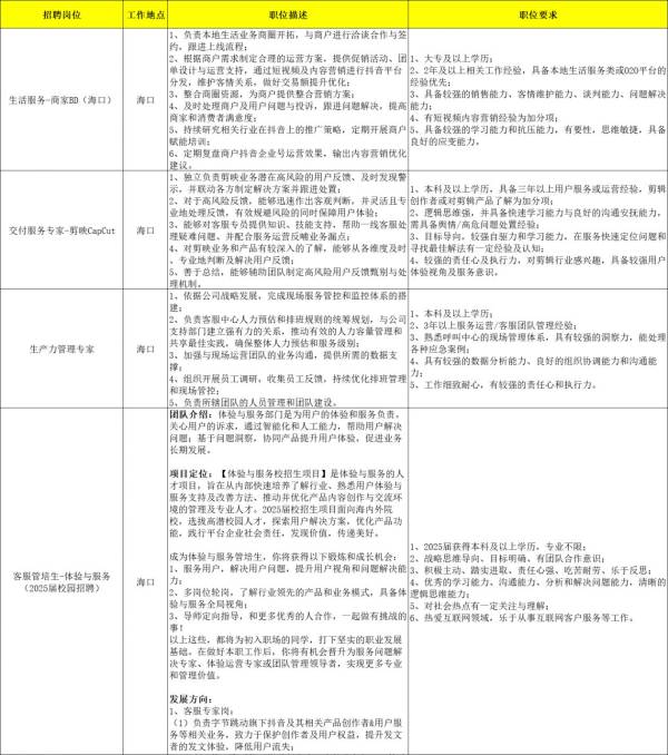 2024海口字节跳动招聘（时间+岗位+报名）（3）