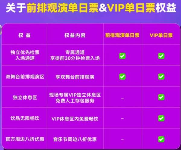 2024合肥泡泡岛音乐节前排观演单日票和Vip票有什么区别