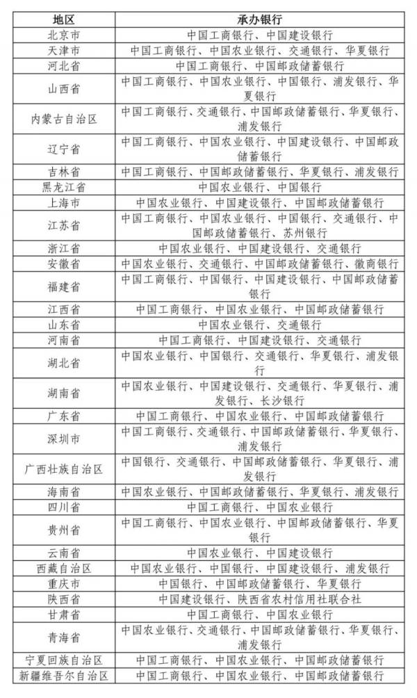 东北虎豹国家公园纪念币什么时候发行预约?