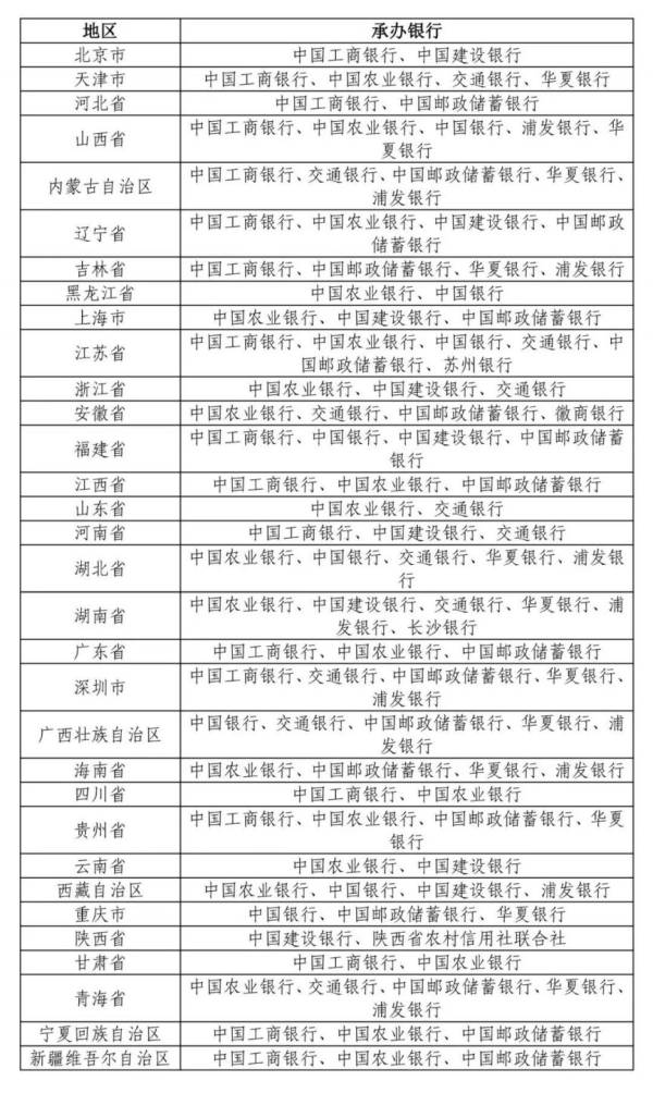 2024东北虎豹纪念币什么时候开始预约？