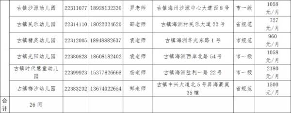 中山古镇镇幼儿园汇总(地址+电话)（3）