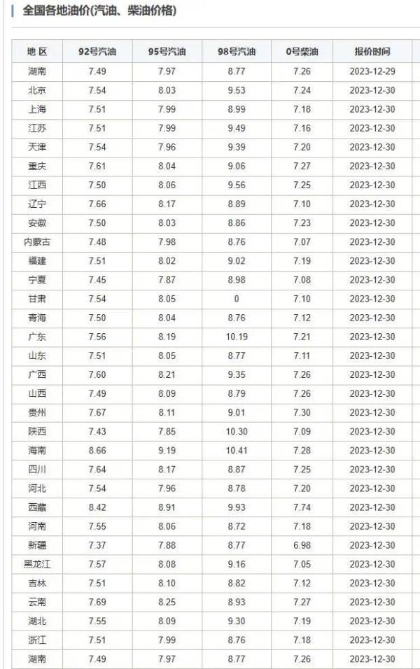 2024年油价下次调整时间是几月几号几点