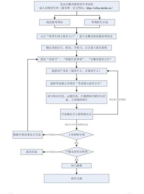 2024安徽省成人高考什么时候报名