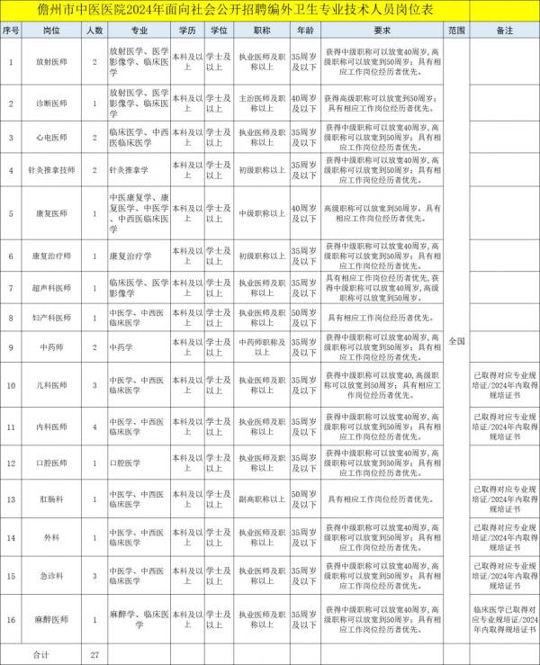 儋州市中医医院2024年面向社会公开招聘 附岗位