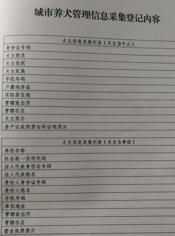徐州办理(狗)犬证需要准备的报备材料