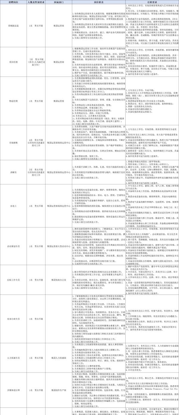 2024海南省演艺集团公开招聘（条件+岗位+报名）