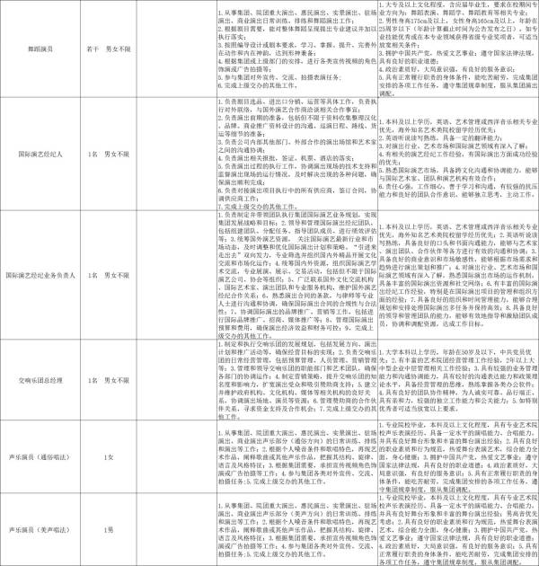 2024海南省演艺集团公开招聘（条件+岗位+报名）（2）