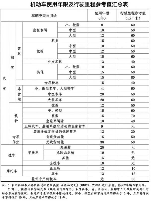 2024海口汽车报废指南（流程、材料、地址）