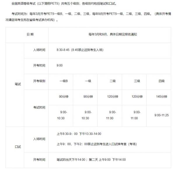 全国英语等级考试报考条件及要求是什么？（2）