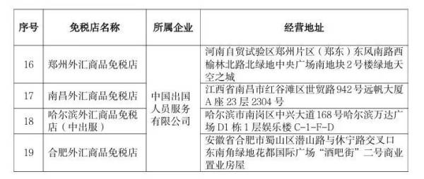 市内免税店政策什么时候出来?最新消息(9) 市内免税店政策什么时候出来?最新消息(9)