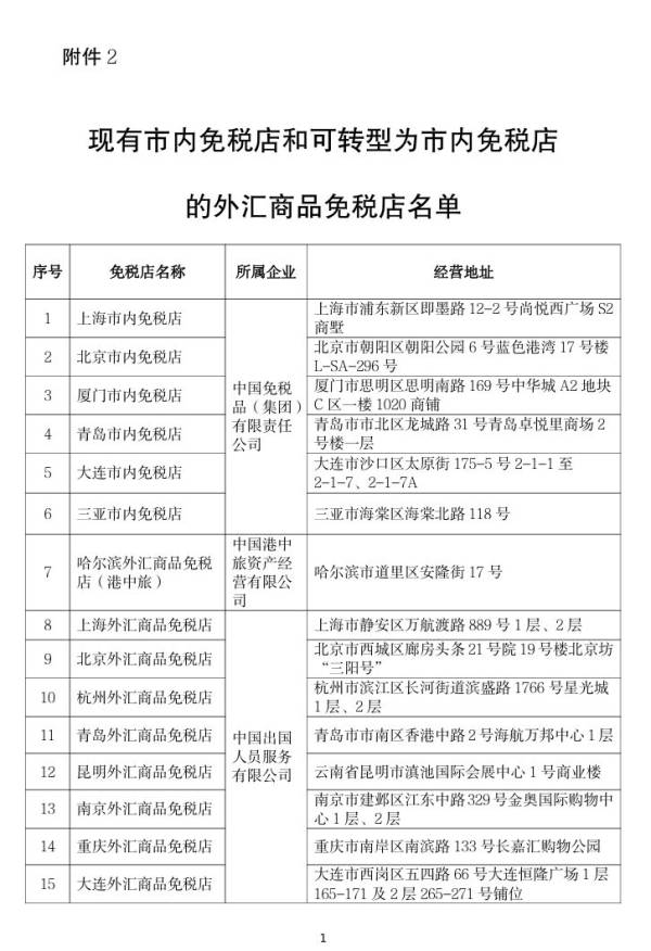 市内免税店政策什么时候出来?最新消息(8) 市内免税店政策什么时候出来?最新消息(8)