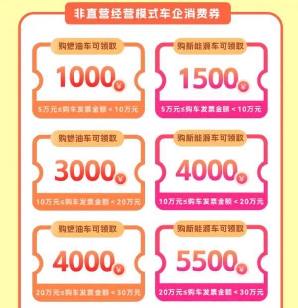 2024宁波汽车消费券发放时间是什么时候？（2）