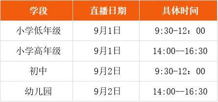 2024河北新学期家长第一课观看指南(直播+录播) 2024河北新学期家长第一课观看指南(直播+录播)
