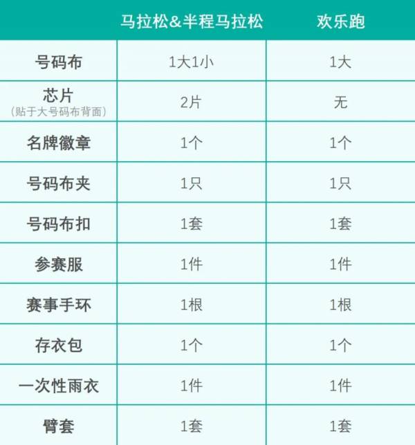 2024榆林马拉松现场报到凭证要带什么