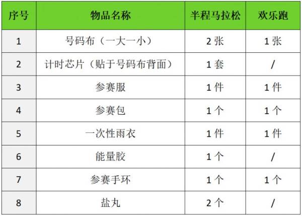 2024咸阳淳化半马比赛物品什么时间领取