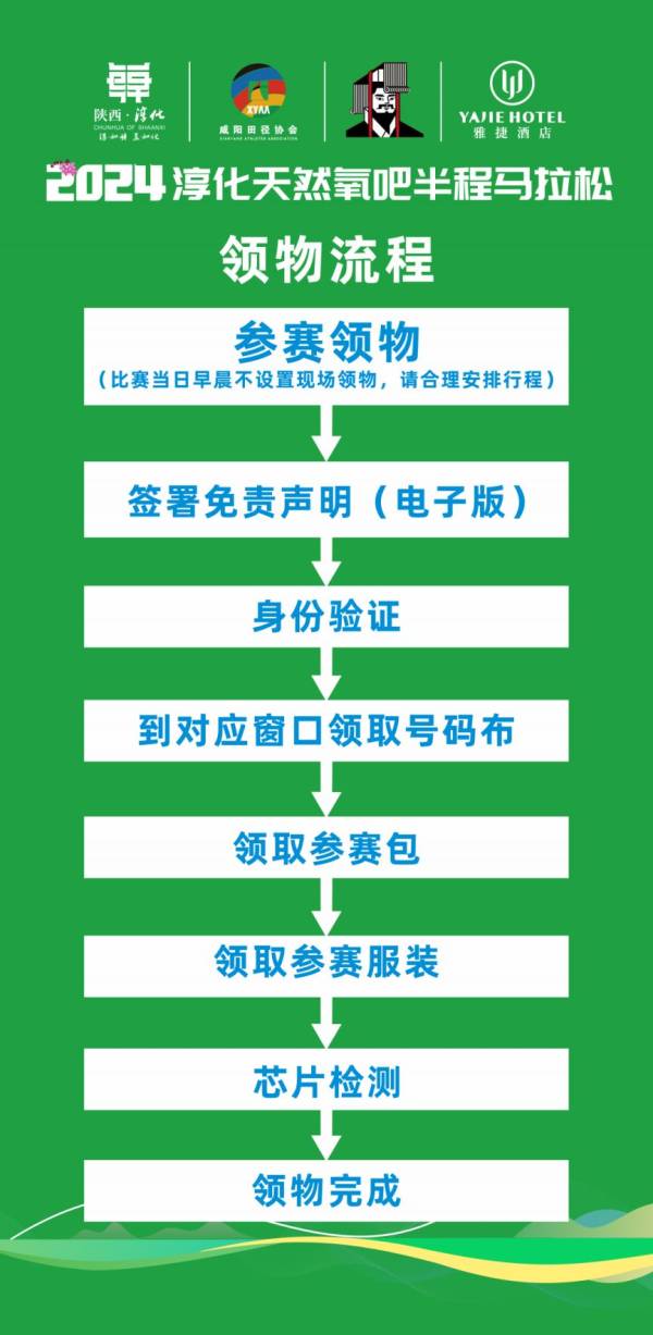 2024咸阳淳化半马比赛物品什么时间领取（2）