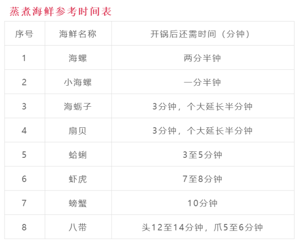 青岛开海后有什么海鲜？