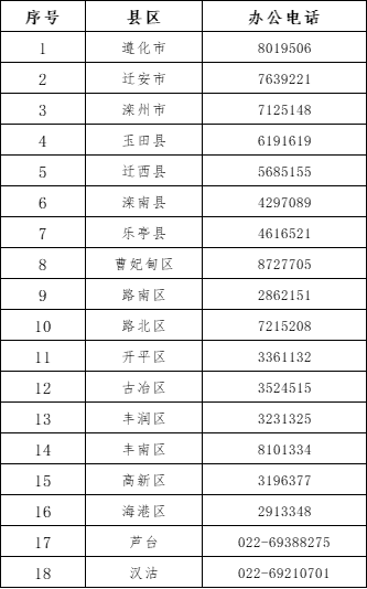 2024第三季度唐山青年人才奖补什么时候开始申领
