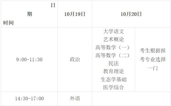 甘肃成人专升本考试时间（附考前须知）（2）