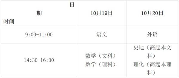 甘肃成人专升本考试时间（附考前须知）