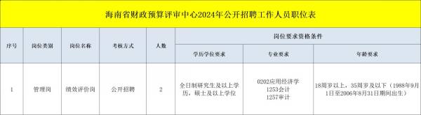 2024海南省财政厅招聘海南财政预算评审中心工作人员