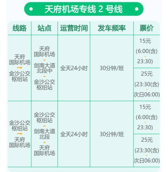 天府机场大巴路线及票价（2）